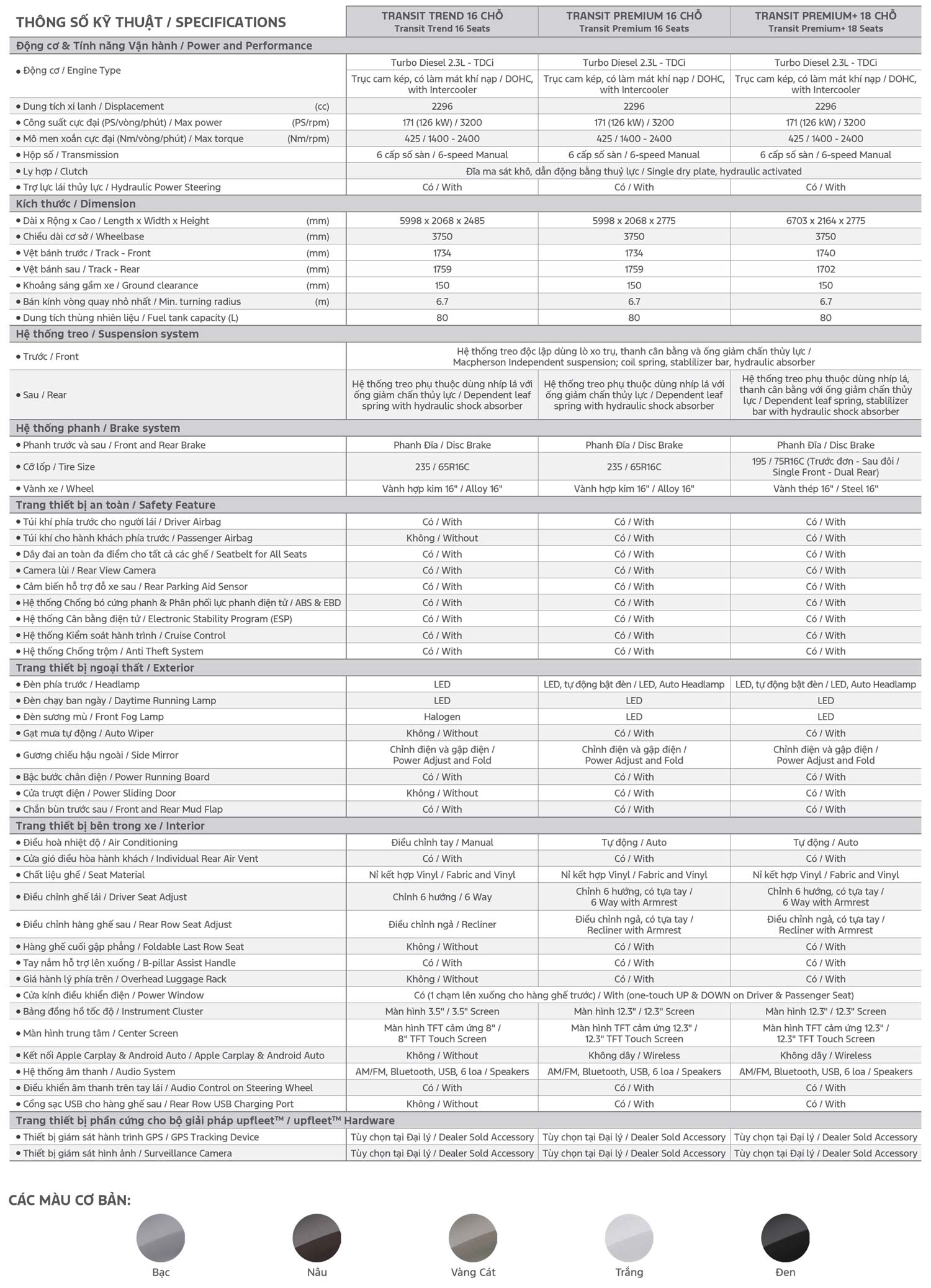 Bảng thông số kỹ thuật Ford Transit Mới