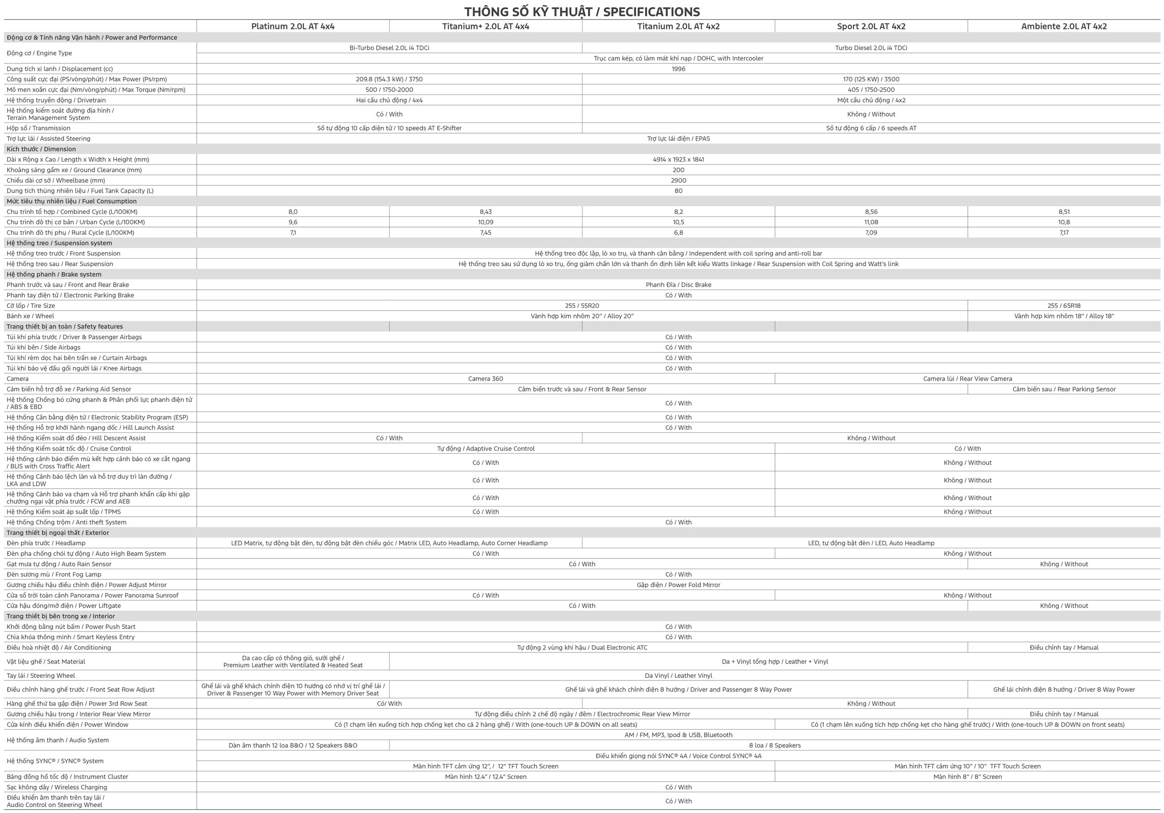 Bảng thông số kỹ thuật các phiên bản xe Ford Everest